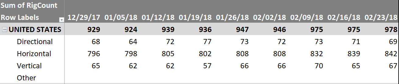 US Rig Count 2018