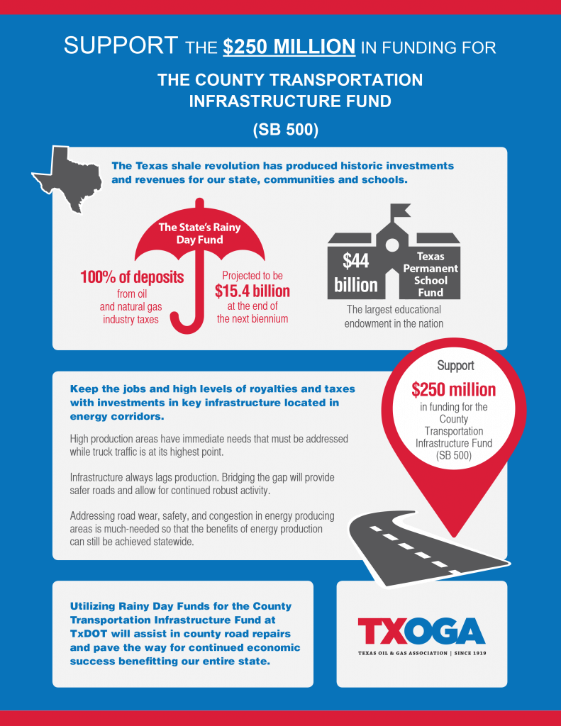 TXOGA Road Fund Project - We need your help - Texas Country Road Funding Is In Jeopardy!